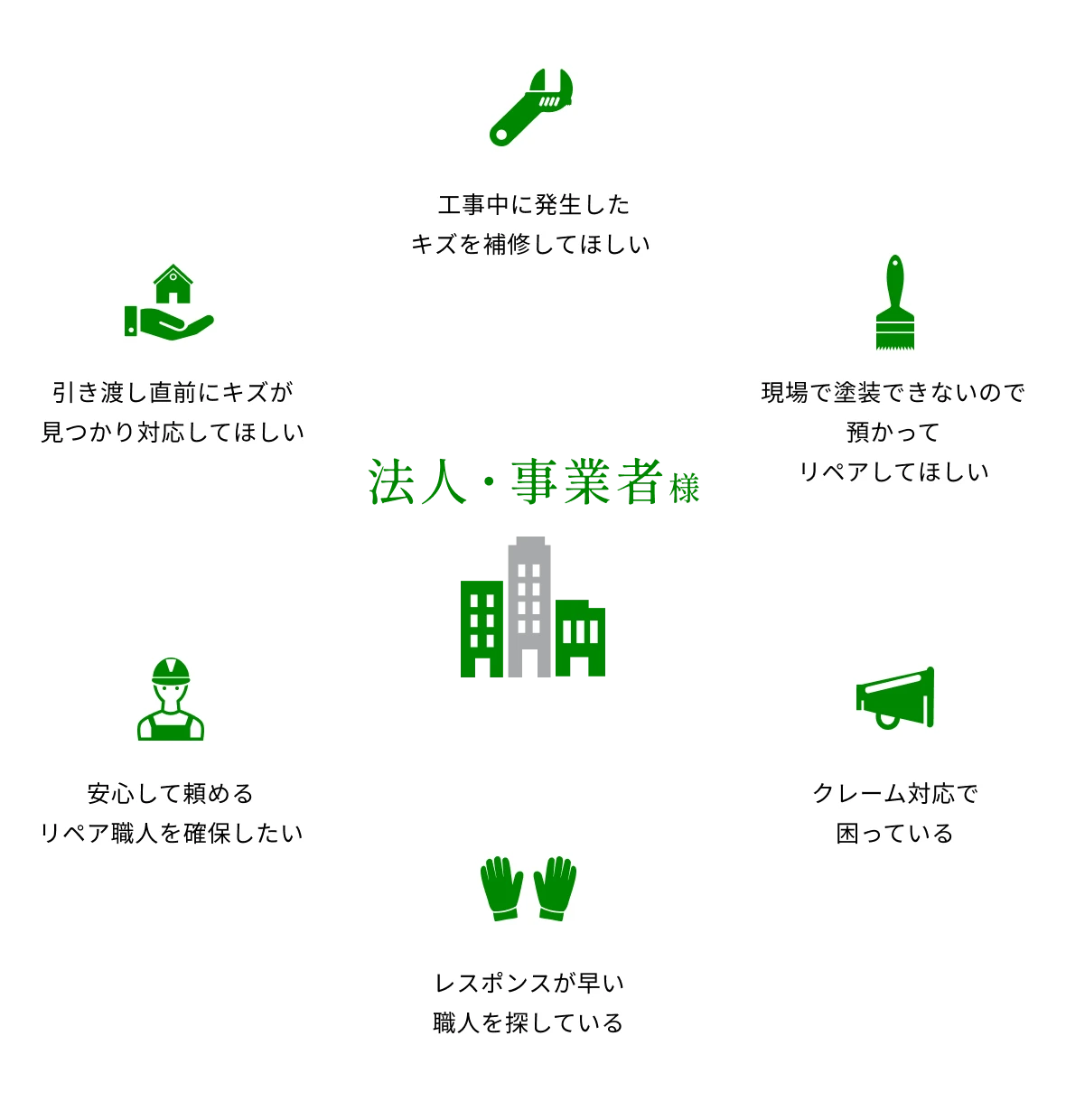 法人・事業者様